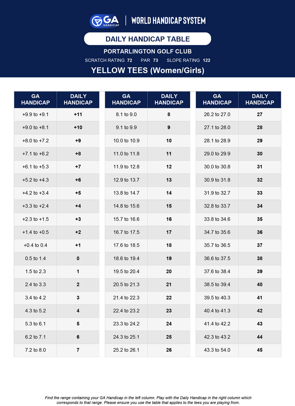 Women's Yellow Tee